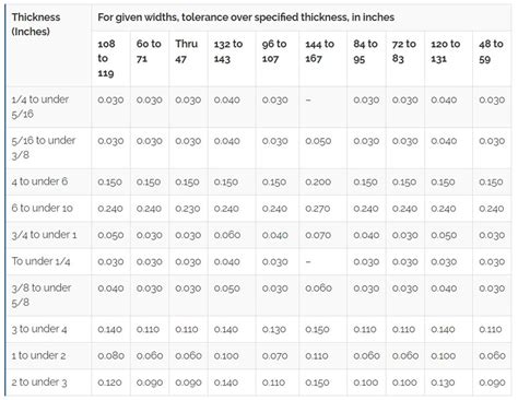 a36 sheet metal|a36 plate steel sizes chart.